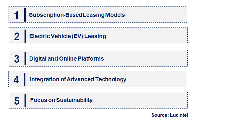 Emerging Trends in the Car Leasing Market